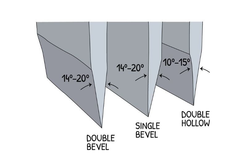 Single Bevel vs Double Bevel Knives: Which One to Choose? – Dream of Japan