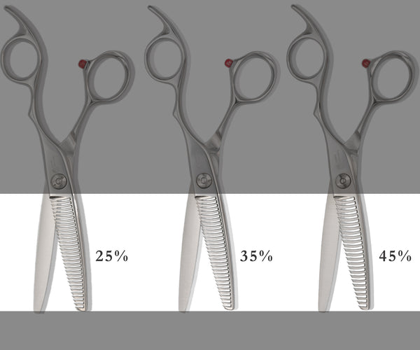 Differences in cutting percentage of scissors