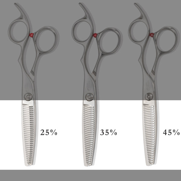 Differences in cutting Percentage