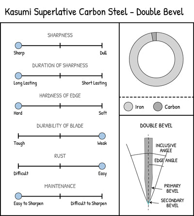 Kasumi Superlative