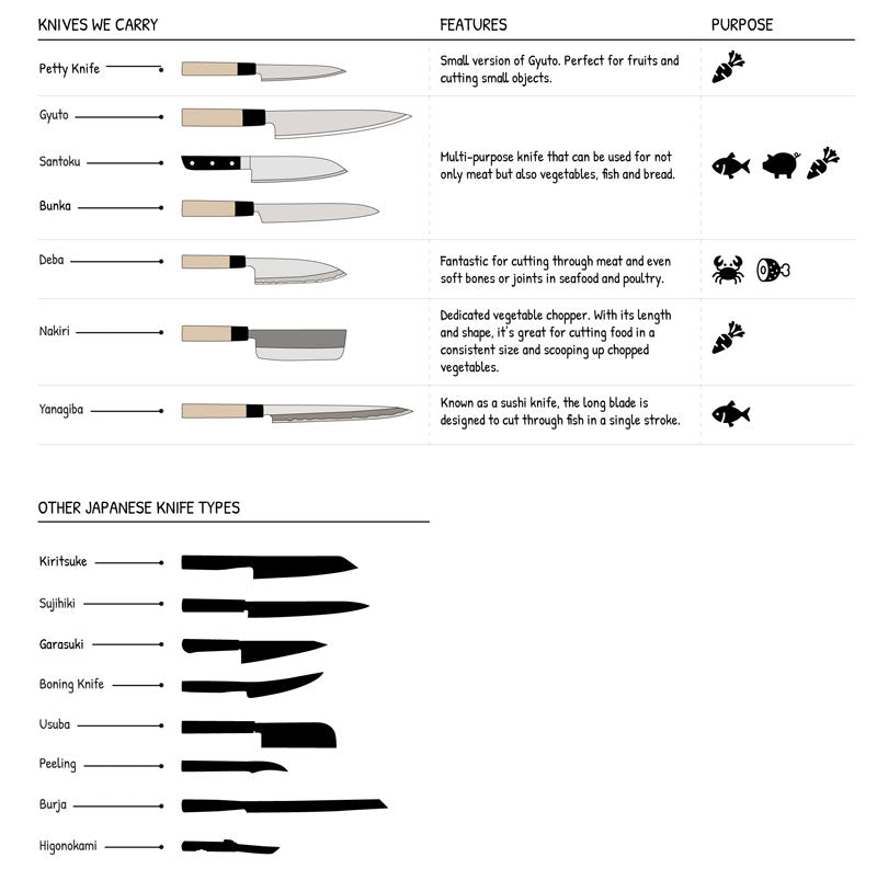 Japanese Knife Types and How to Use Them