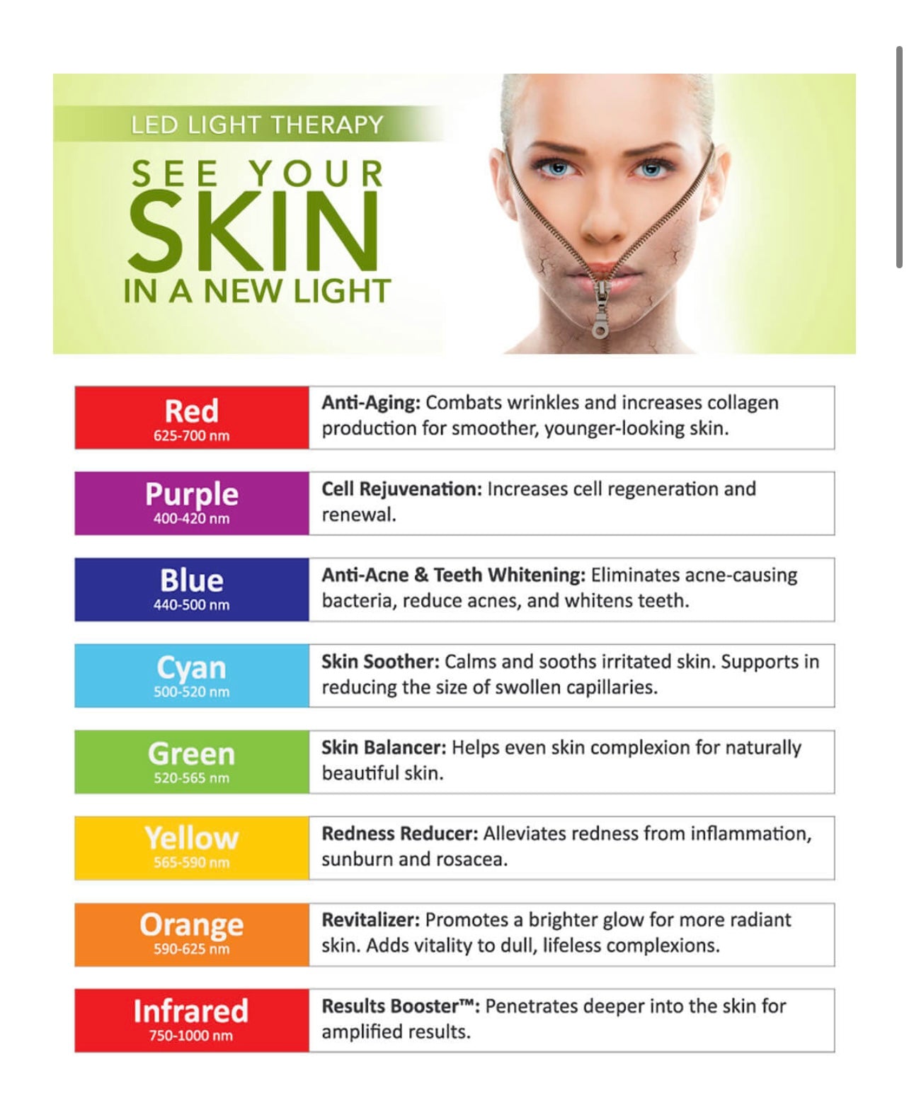 cyan led light therapy benefits