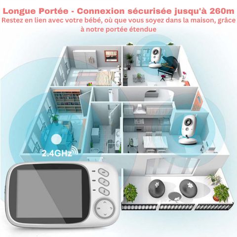 Babyphone vidéo affiché dans une vue en coupe d'une maison, illustrant une connexion sécurisée à longue portée allant jusqu'à 260m. Moniteur à gauche avec étiquette 2.4GHz, caméra installée dans la chambre d'un enfant sur le côté droit