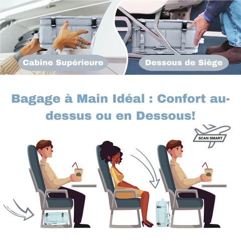 Capacité de rangement du sac à dos de voyage dans la cabine d'un avion, au dessus ou en dessous du siège