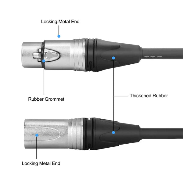 XLR connector overview
