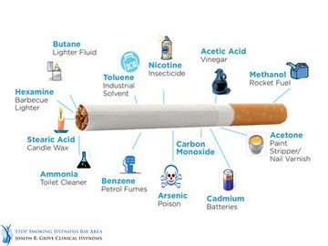 article-ingredients-in-cigarettes.jpg__PID:684fad84-f41c-42aa-bc6d-721feca9e4d9