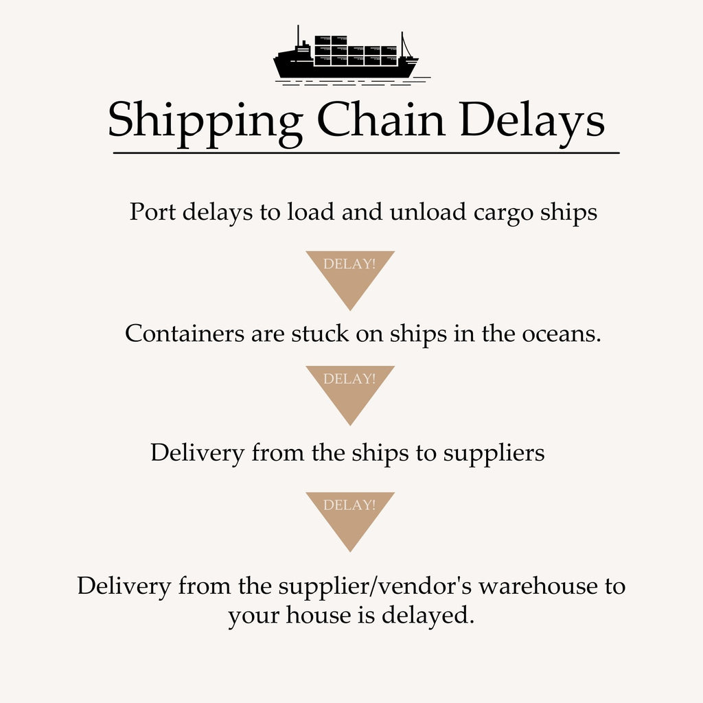 supply chain delays