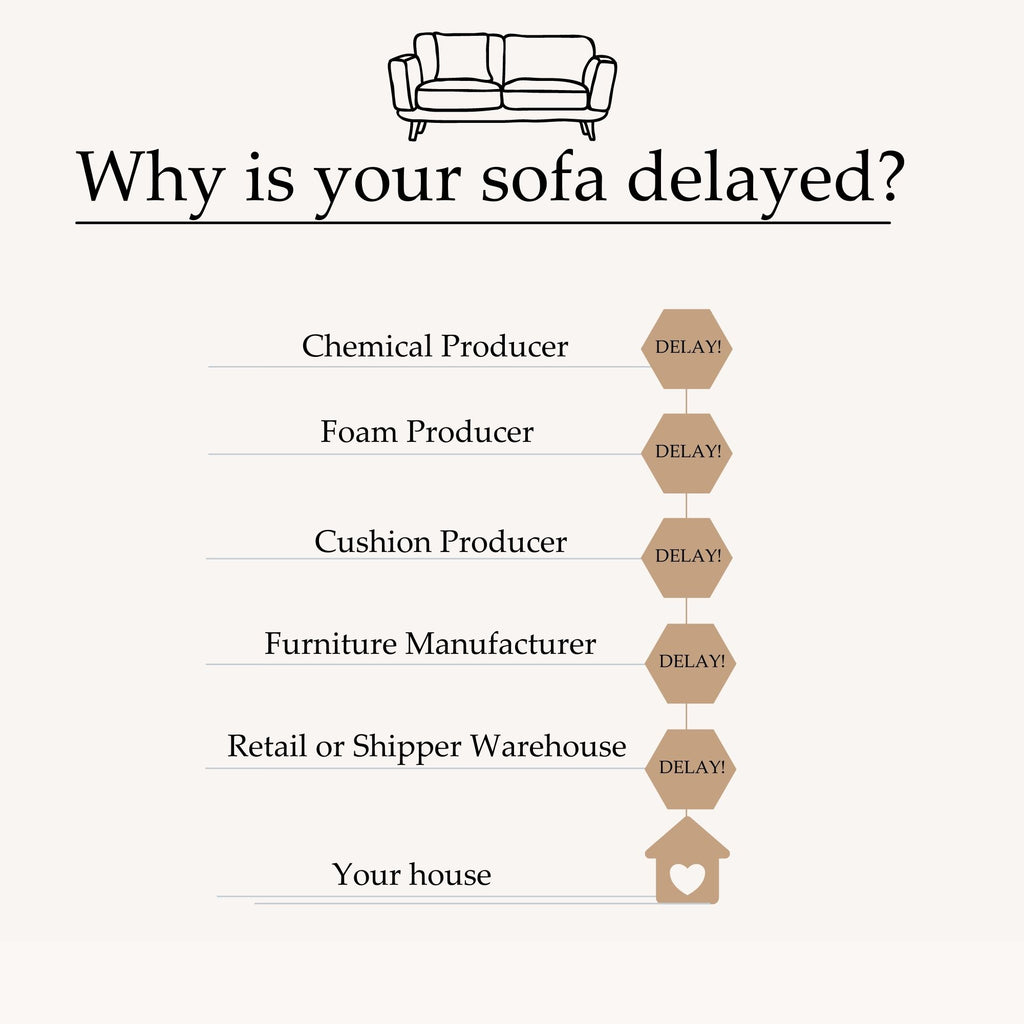 why is your sofa delayed?