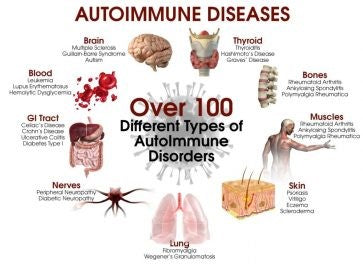 Autoimmune diease