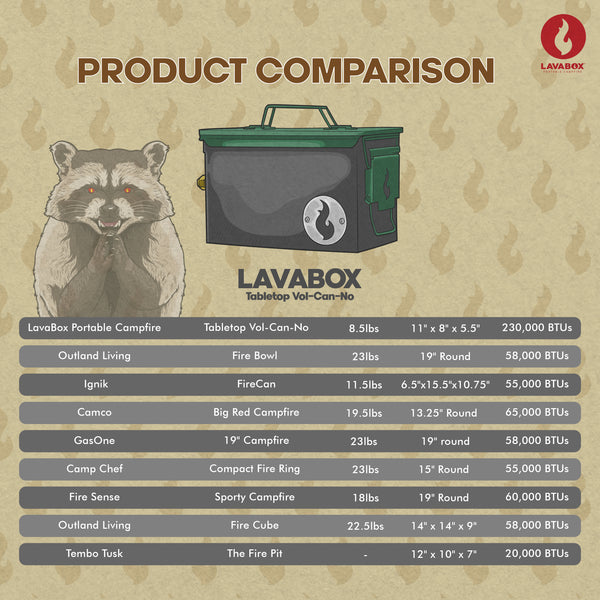 Lavabox campfire comparison