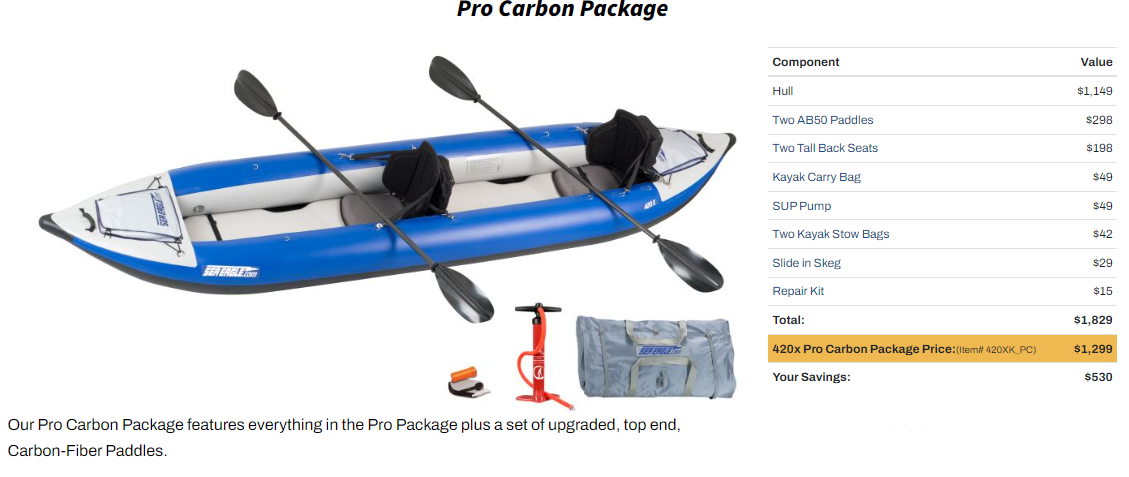 Sea Eagle 420x Explorer Inflatable Kayak Pro Carbon Package