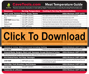 BBQ Pictures and Infographics by Cave Tools