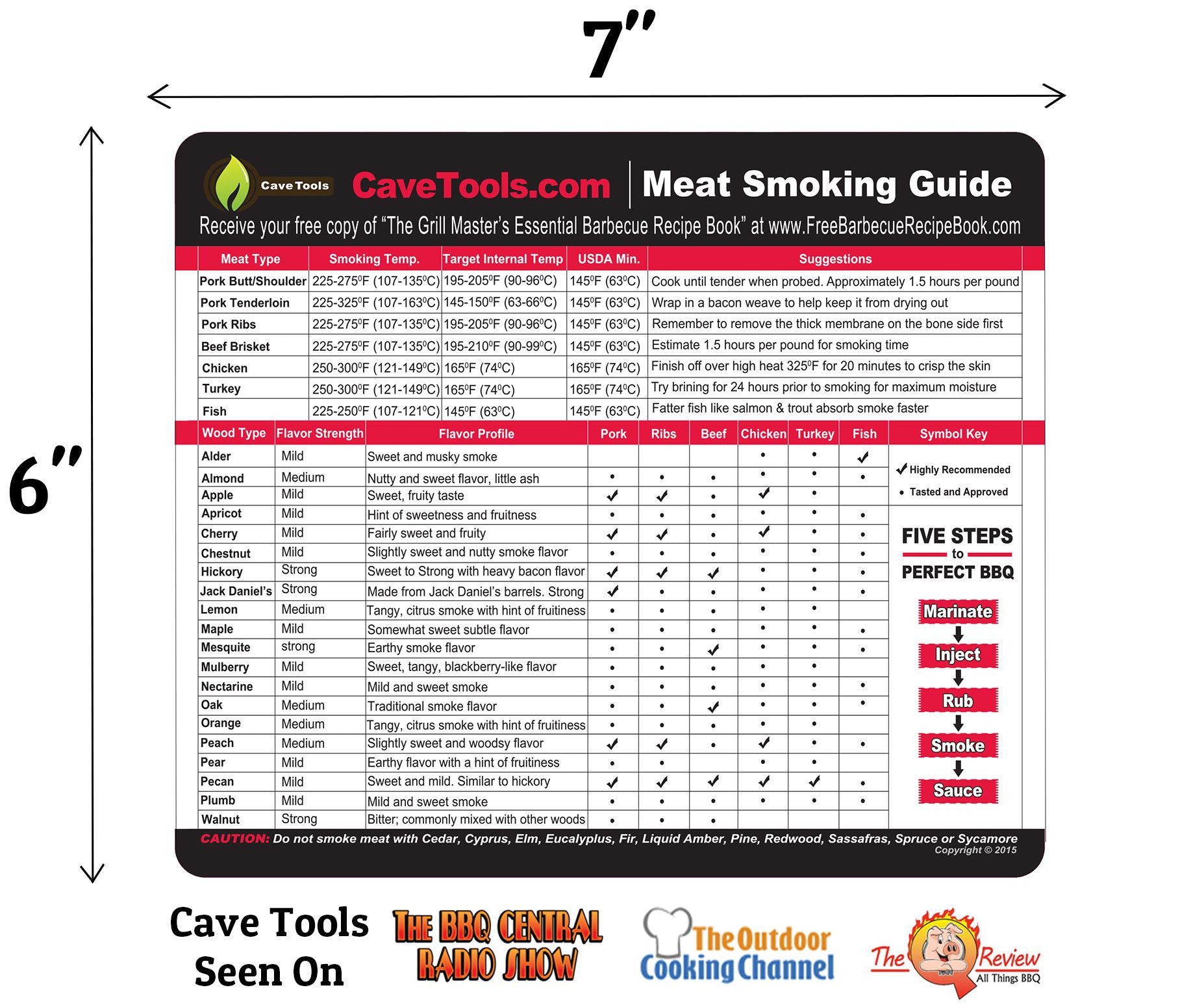 Meat Smoking Chart Pdf