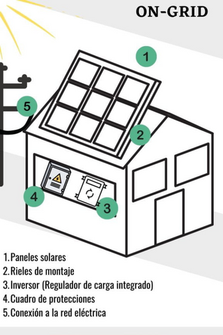 ejemplo kit solar on grid