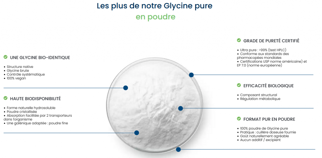 Glycine en poudre à Paris pure 250 g - Dynveo – Magasin Herba barona