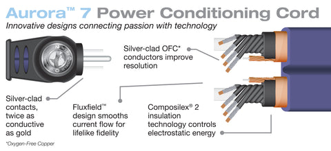 Aurora 7 Power Conditioning Cords