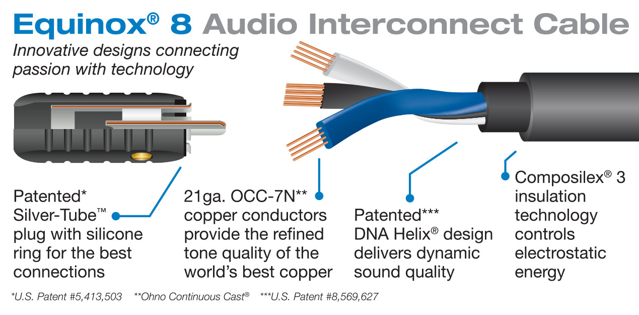 WIREWORLD Oasis 8 オーディオ相互接続ケーブルペア - RCAからRCA