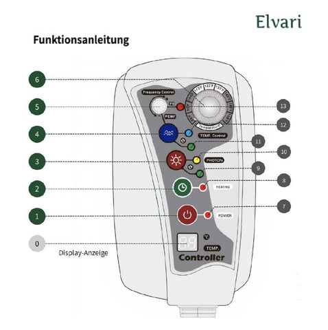 Grafik des Elvari Kristallmatte Controllers: Die Tasten sind mit Nummern beschriftet.