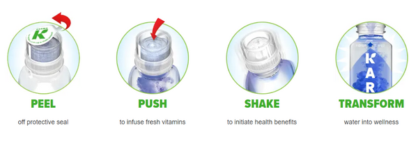 Steps to opening a Karma Water; Peel, Push, Shake, Transform