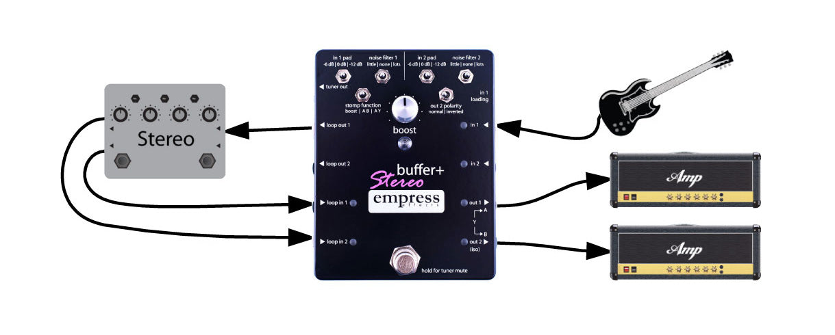 Buffer+ Stereo – Empress Effects Inc.