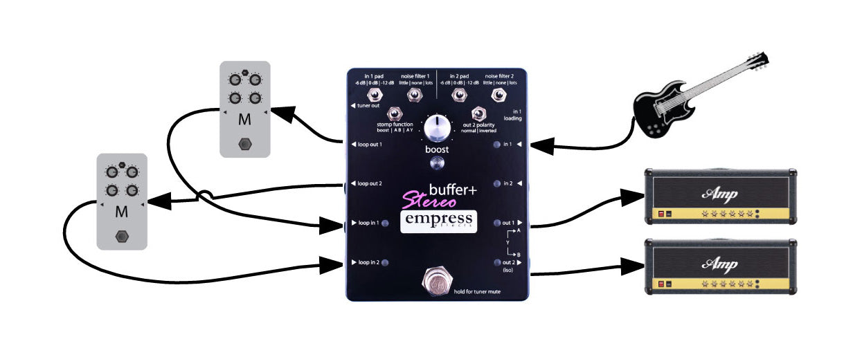 Buffer+ Stereo – Empress Effects Inc.