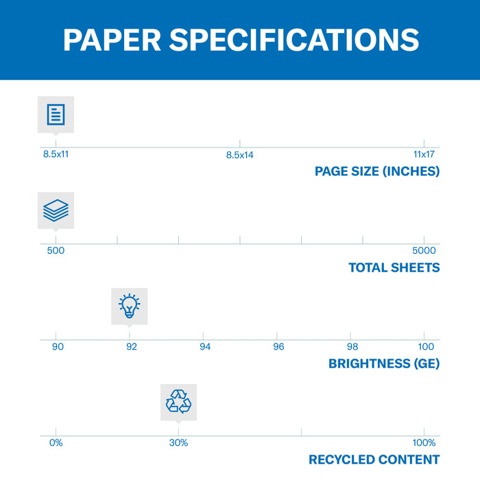 Staples 100% Recycled Copy Paper, 8.5 x 11 - 5000 sheets