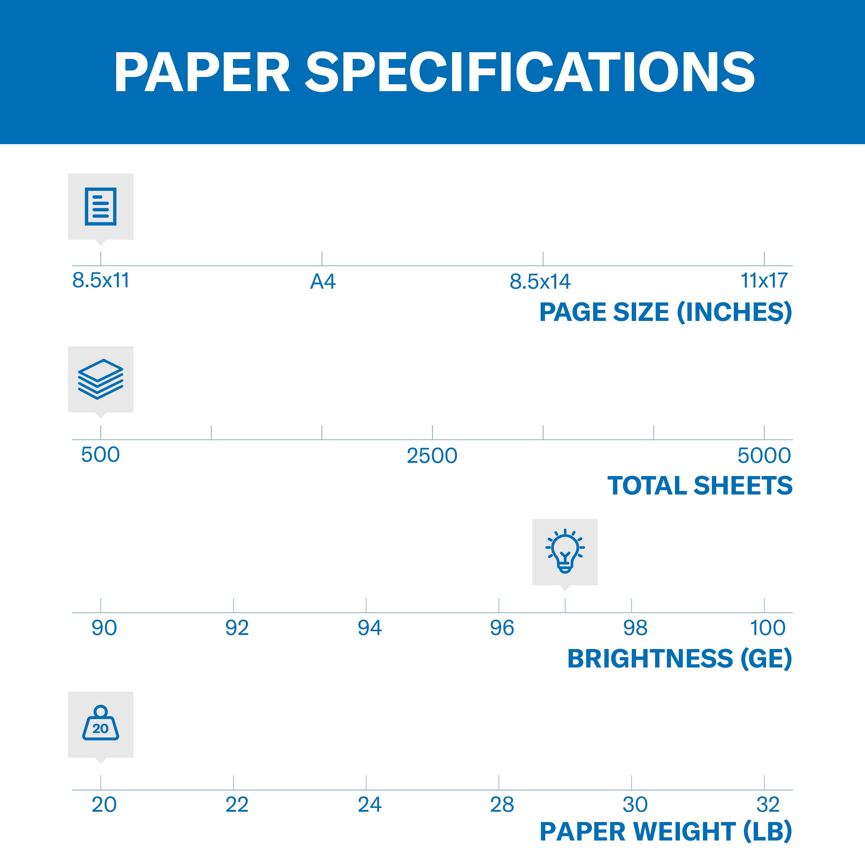 Hammermill Premium Multi-Purpose Paper