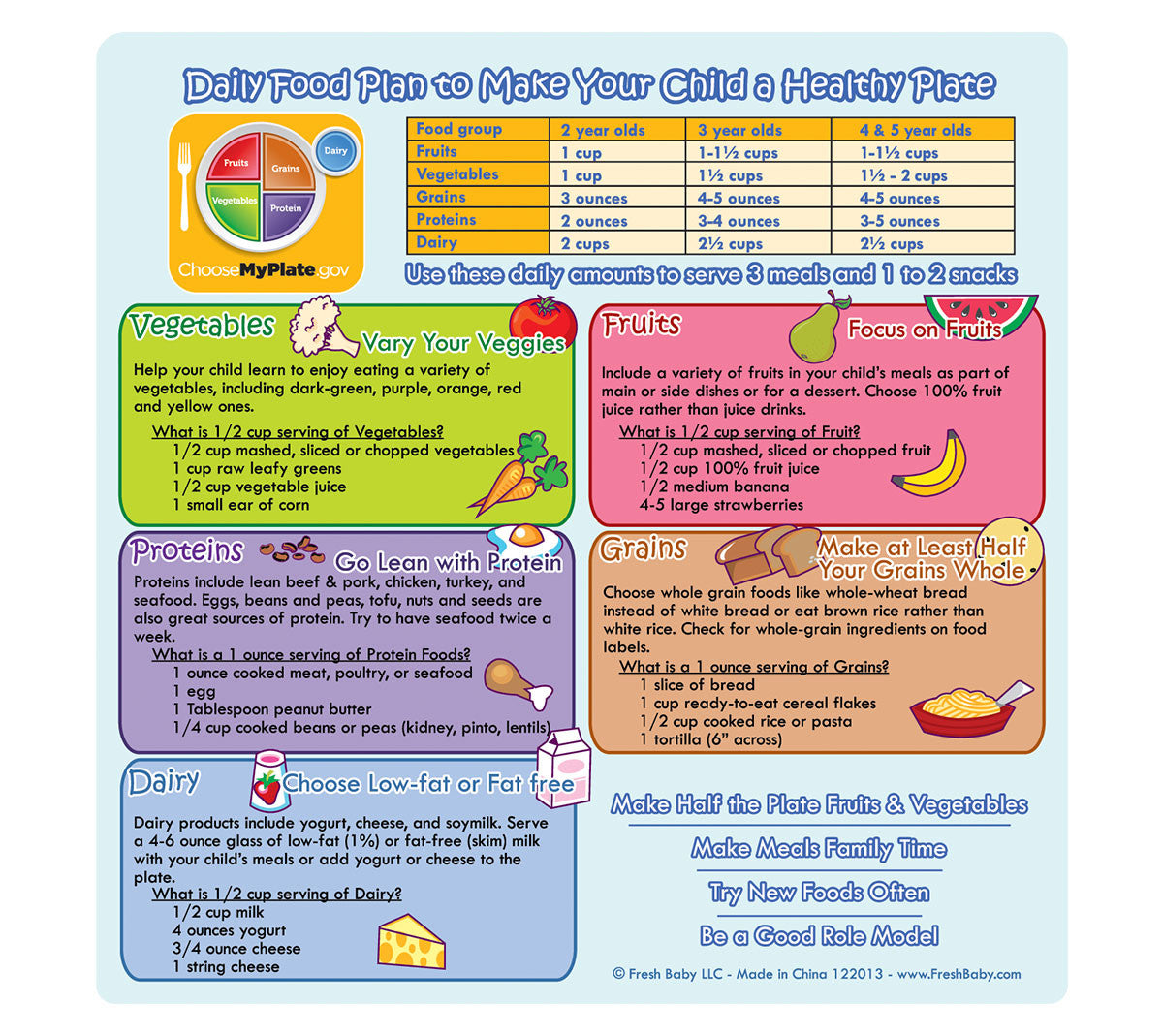 MyPlate Daily Food Plan – Fresh Baby