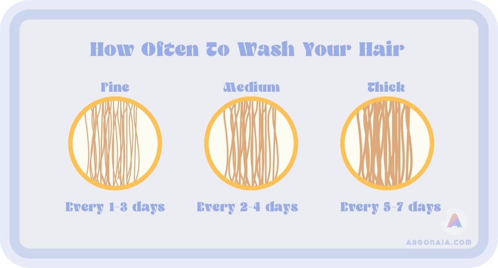 how often to was thin frizzy hair