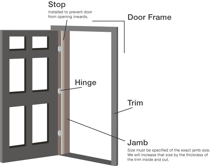 Door Parts Explained