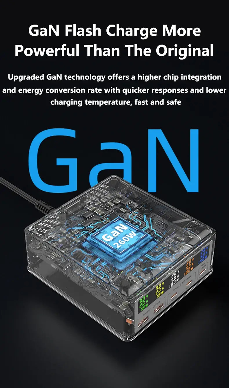 260W USB C GaN Charger QC3.0 PD3.1 140W USB Type C Fast Charger For Macbook Pro Tablet iPhone 14 Samsung Xiaomi