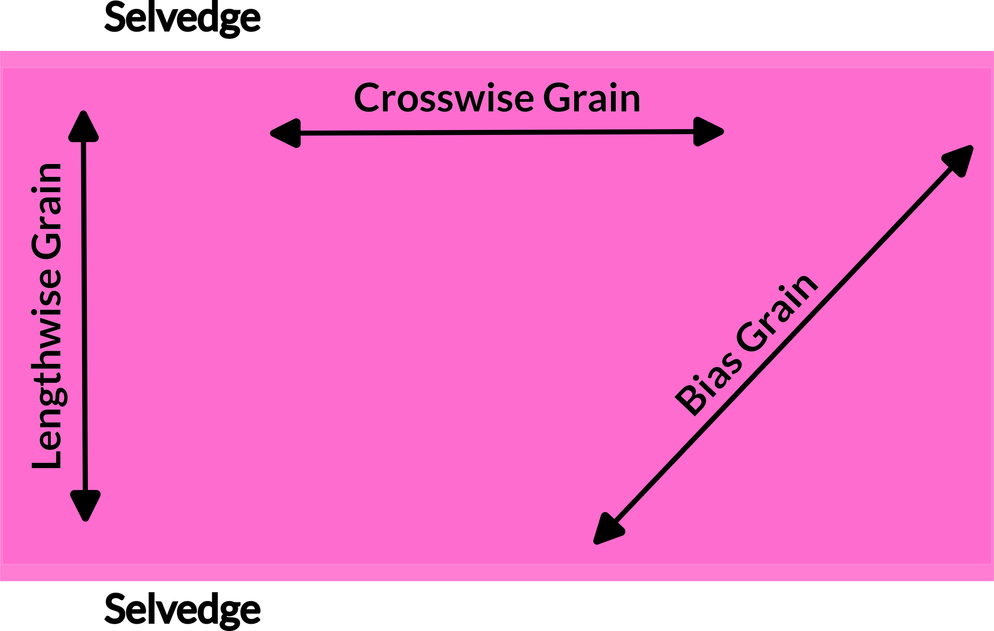 figure showing fabric grain