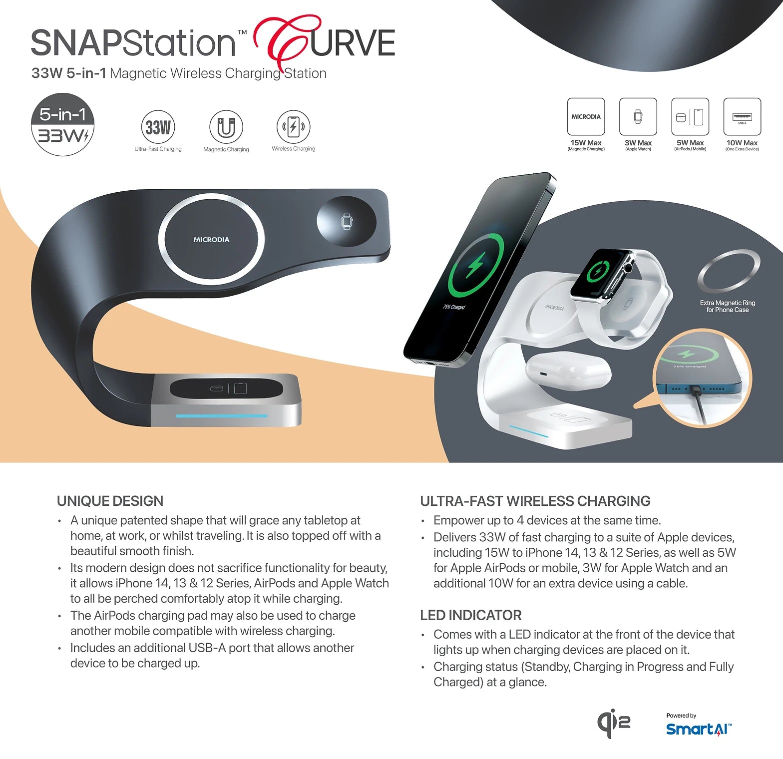 Courbe de page Web SNAPSTATION