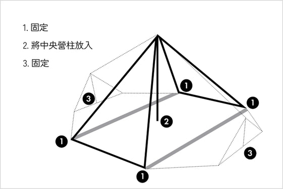 搭設容易