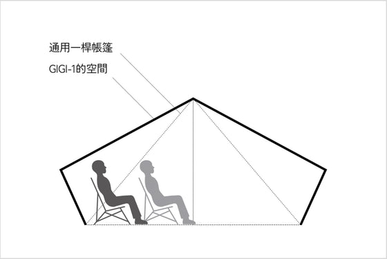 更大的空間感