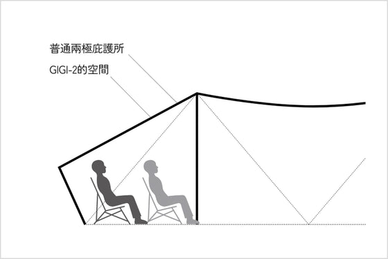 改善空間面積