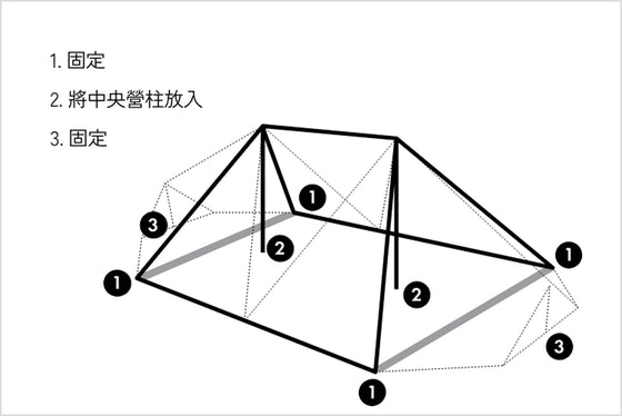 搭設容易