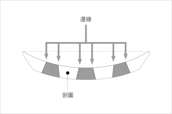 叉子尖端的剖面形狀