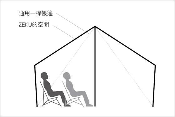 有效運用空間