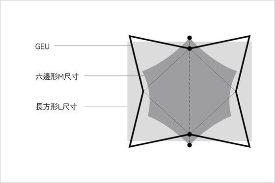 最理想的天幕尺寸