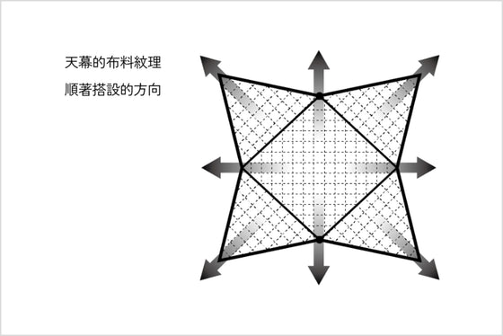 順暢的紋理