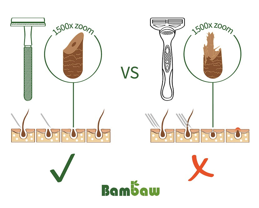 Lepsze golenie z Bambaw