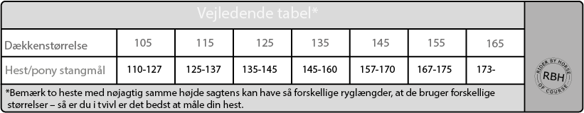 tabel der viser hvilken størrelse dækken der passer til hesten