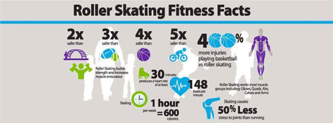 Health Benefits of Roller Skating