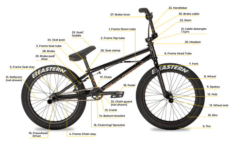 BMX Diagram