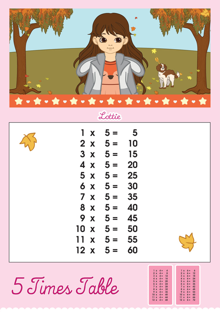 five times tables chart