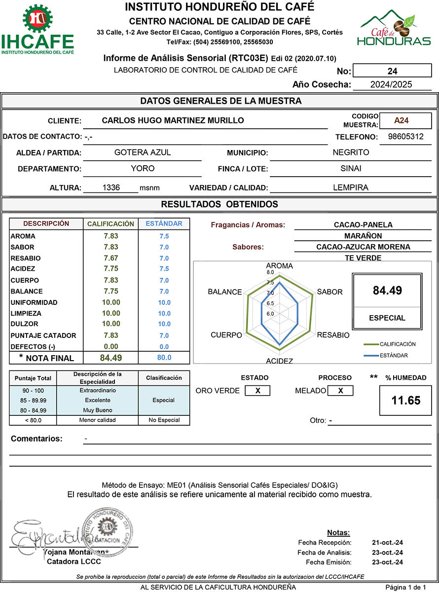 Honduras Del Cafe