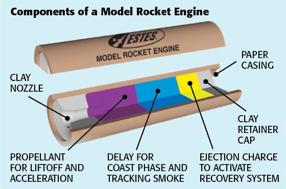 Components of an Engine