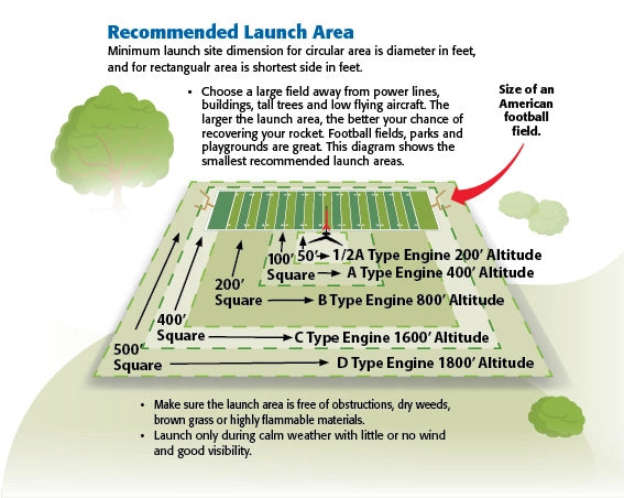 Launch Site Size