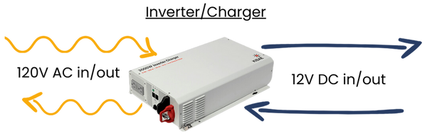 RoamRig Inverter Diagram